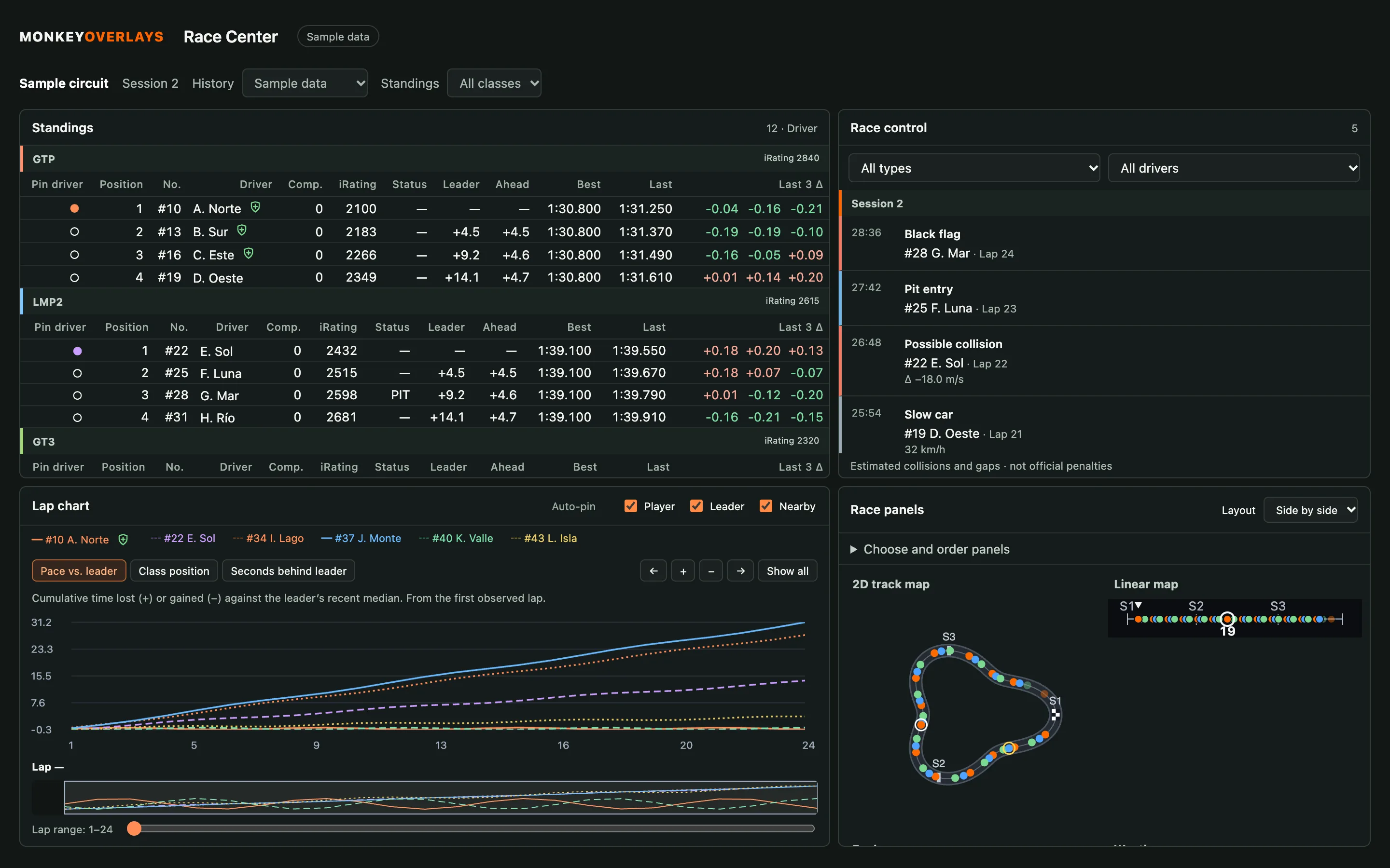 Race center on a PC: sample standings, estimated incidents, lap chart and 2D track map