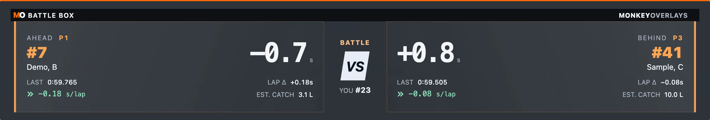 Battle box with sample data