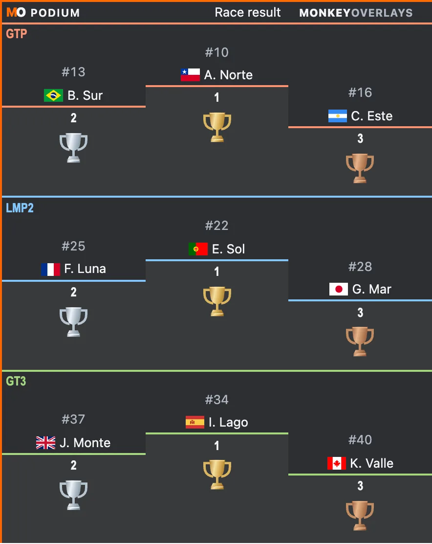 Podium with sample data