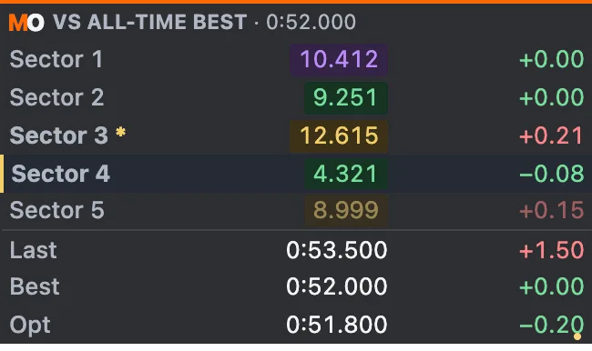 Sectors with sample data
