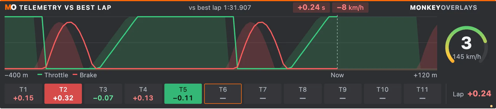 Telemetry vs best lap with sample data