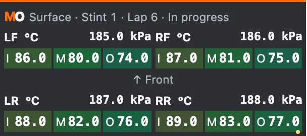 Tires with sample data
