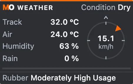 Weather with sample data