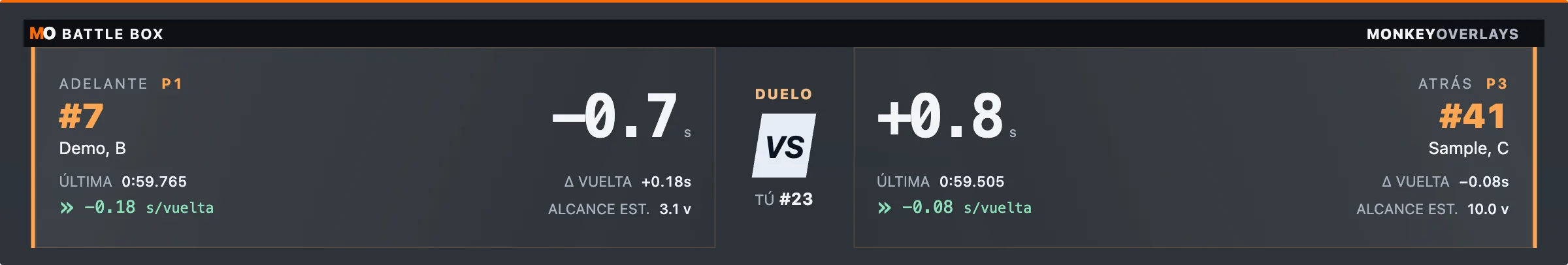 Battle box con datos de ejemplo
