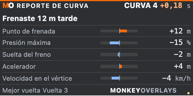 Reporte de curva con datos de ejemplo