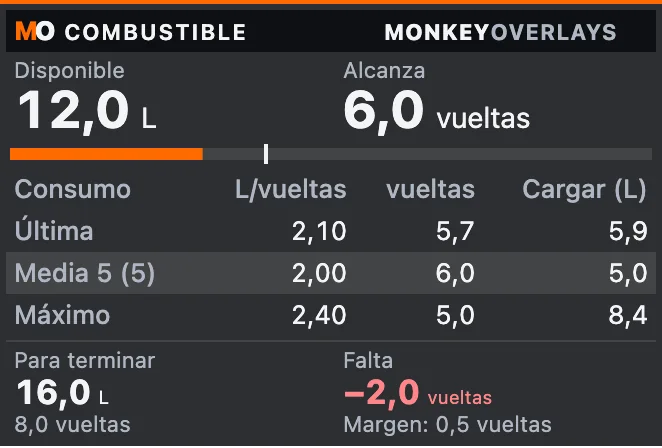 Combustible: consumo y autonomía estimada