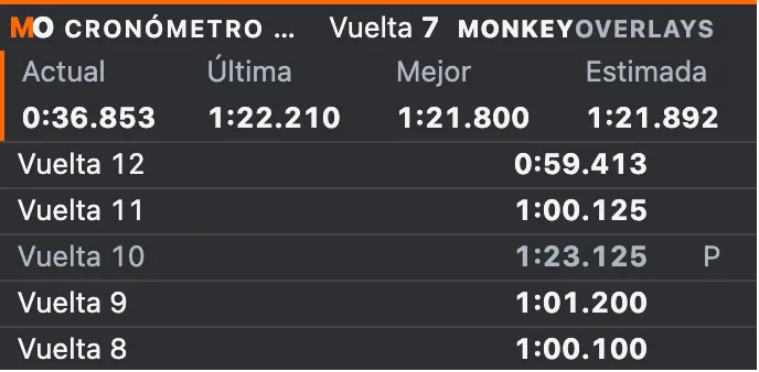 Cronómetro: vuelta actual, mejor y estimada