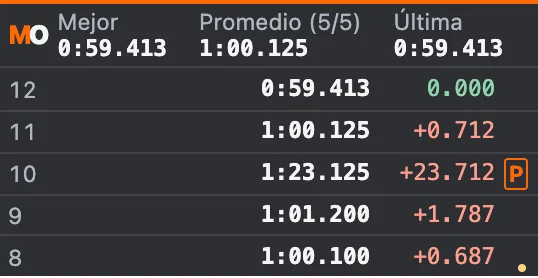 Vueltas con datos de ejemplo