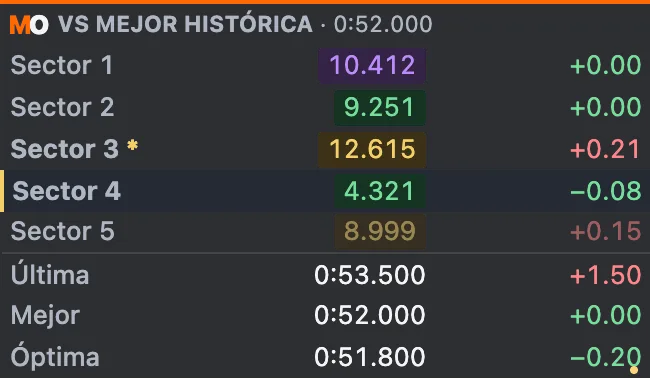 Sectores con datos de ejemplo
