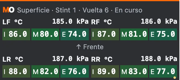 Neumáticos con datos de ejemplo