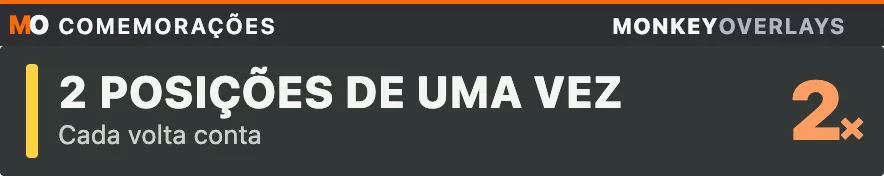Comemoração de uma ultrapassagem com dados de exemplo