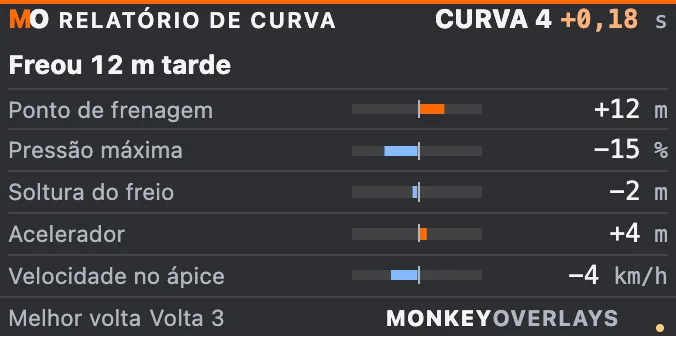 Relatório de curva com dados de exemplo