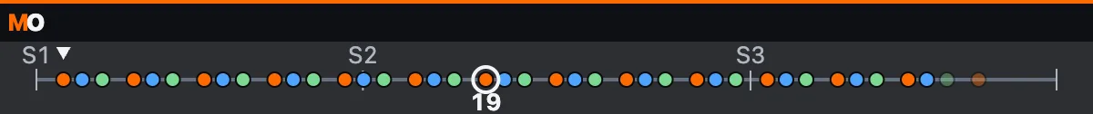 Mapa linear com dados de exemplo