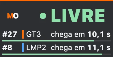 Retorno à pista com dados de exemplo