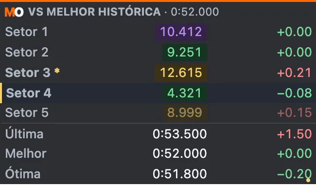 Setores com dados de exemplo
