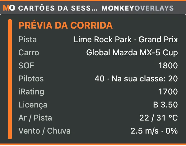 Cartões da sessão com dados de exemplo