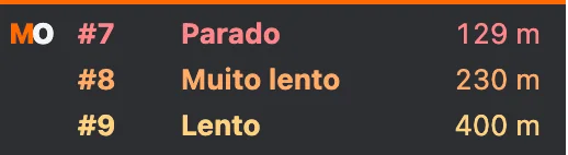 Carro lento à frente com dados de exemplo
