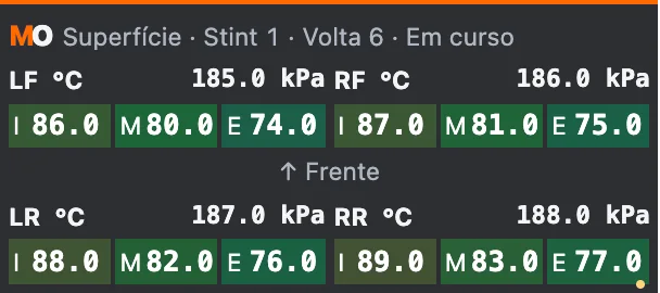 Pneus com dados de exemplo